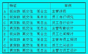 三維學習立方體模型