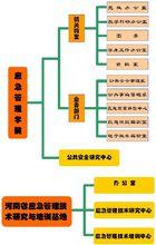 河南理工大學應急管理學院