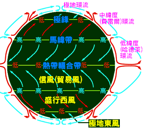 副極地低壓帶