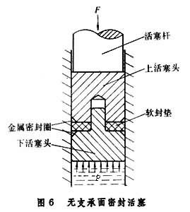 靜態高壓技術