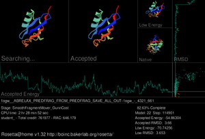 （圖）Rosetta@home螢幕保護程式，顯示了一個合成泛素蛋白質（PDB ID: 1ogw）的結構預測進行情況