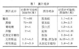 甘蔗製糖