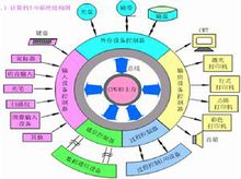 外圍設備