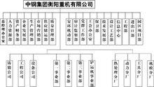 組織結構圖