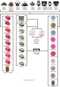 面罩與顆粒物濾棉、濾毒盒配合矩陣