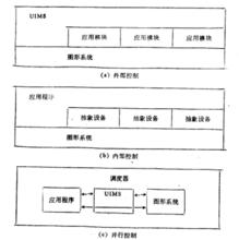 控制結構示意圖