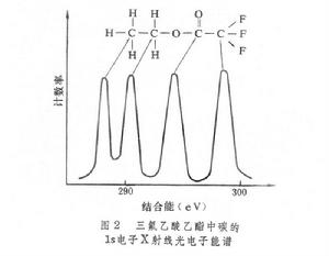 X 射線光電子能譜