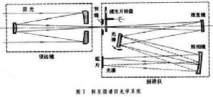 恆星攝譜儀