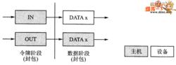 等時傳輸