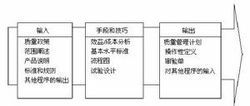 項目質量管理質量計畫的輸入