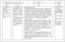 傳染病及突發公共衛生事件報告和處理服務規範