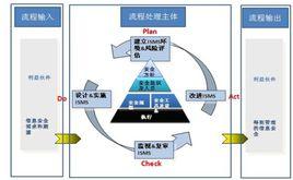 本質安全管理體系