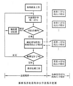 解釋程式