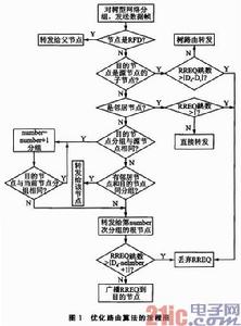 路由選擇語句