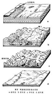 地理圖解