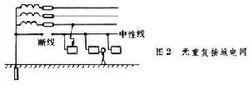 保護接零