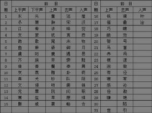 韻目代日