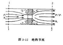 絕熱節流