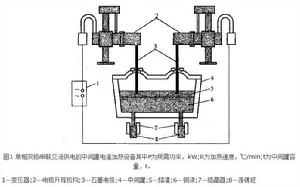 中間罐電渣加熱