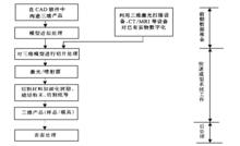 快速成型過程圖