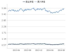 廣發聚豐股票型證券投資基金