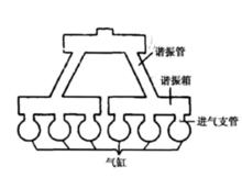 圖1進氣系統結構簡圖