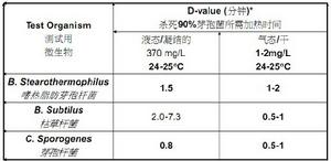 液態和氣態比較