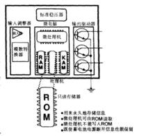 唯讀存儲器（ROM）