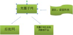 兜圈子[河南工業大學的新媒體創業團隊]