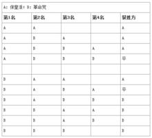 QQ保皇名次與勝負關係表