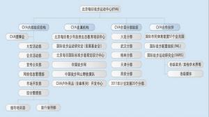 國際市民體育聯盟（中國）