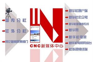 CNC新媒體中心