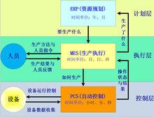 生產執行系統