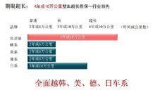 4年或10萬公里整車超長質保-行業領先