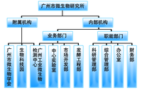 廣州市微生物研究所