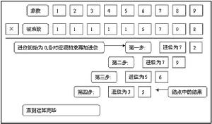 資本產出比率