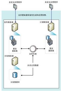 合併複製