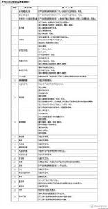 微型計算機商品修理更換退貨責任規定