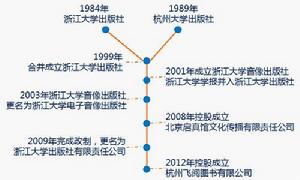 浙江大學出版社