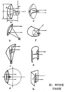 反射面天線