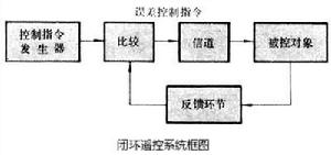 閉環遙控系統