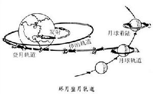 登月軌道