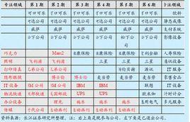 奧林匹克全球合作夥伴計畫