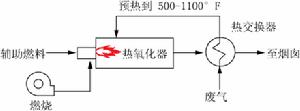 圖 2(單級熱回收)