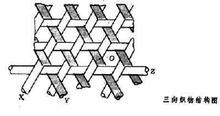 織物結構