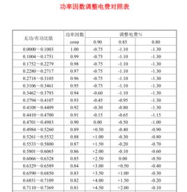 功率因數調整電費