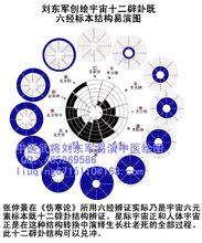 易演中醫