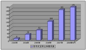 銀行資本