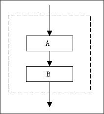 順序結構