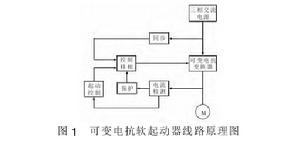 電抗起動器